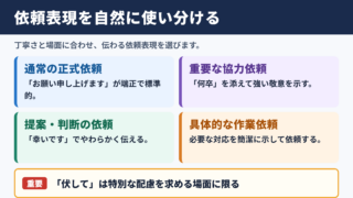 伏してお願い申し上げますの言い換え一覧表とシーン別の使い分け