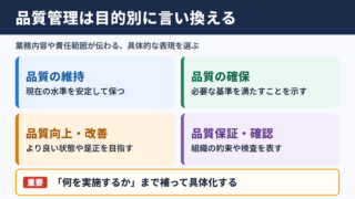 「品質管理」の言い換え一覧表とシーン別の使い分け