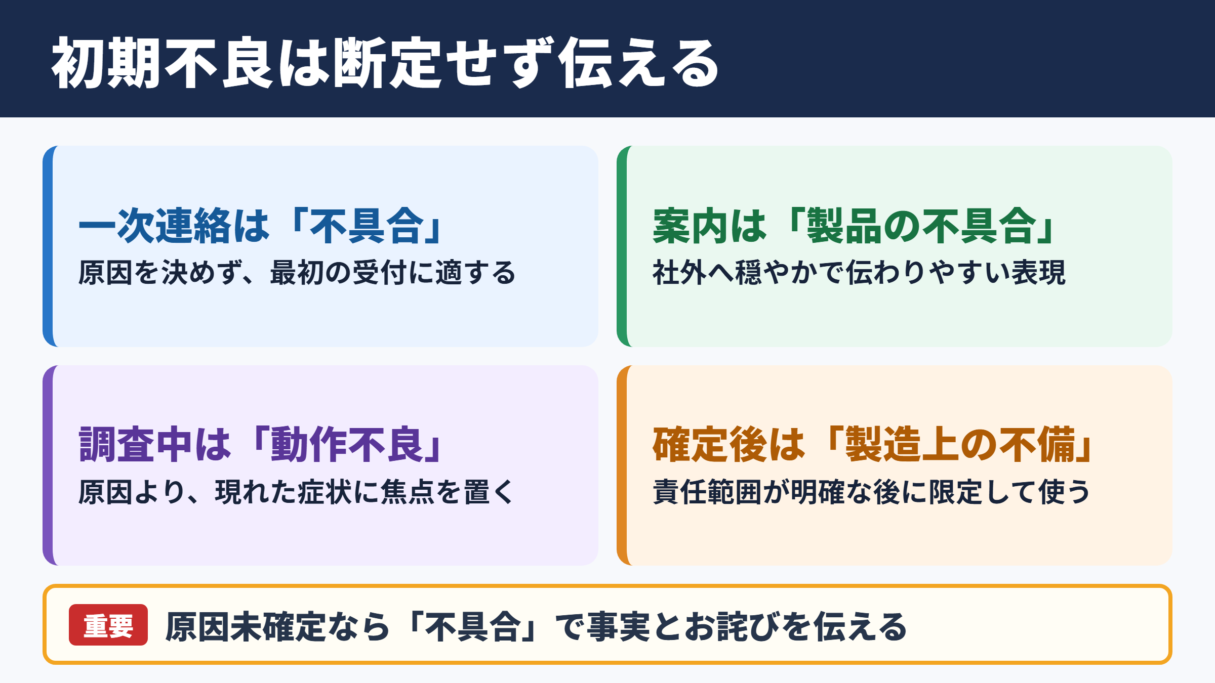 初期不良の言い換え一覧表とシーン別表現