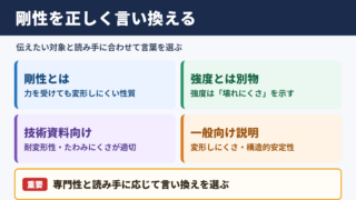 剛性の言い換え一覧表とシーン別の使い分け