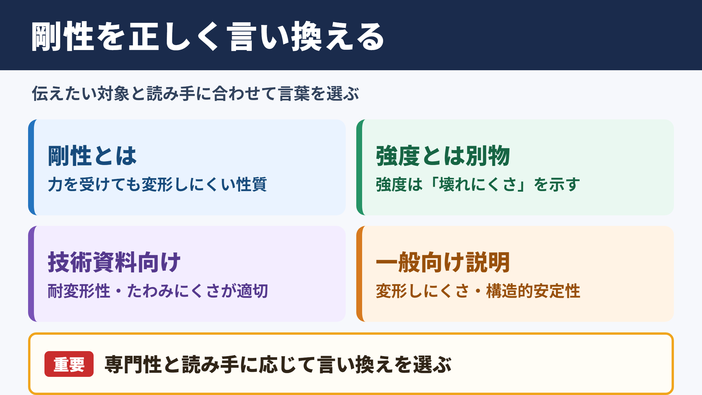 剛性の言い換え一覧表とシーン別の使い分け