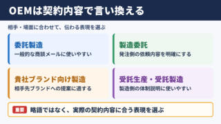 OEMの言い換え一覧表とシーン別の使い分け