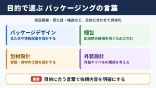 パッケージングの言い換え一覧と使い分け
