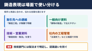 鋳造の言い換え一覧表と場面別の使い分け