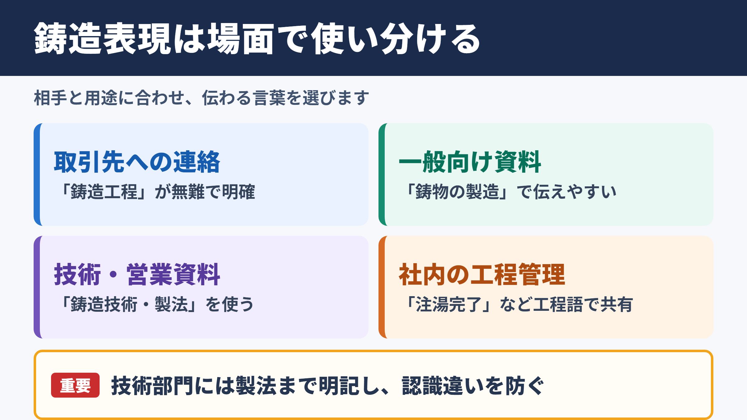 鋳造の言い換え一覧表と場面別の使い分け