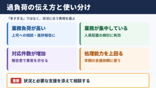 過負荷の言い換え一覧表とシーン別の使い分け