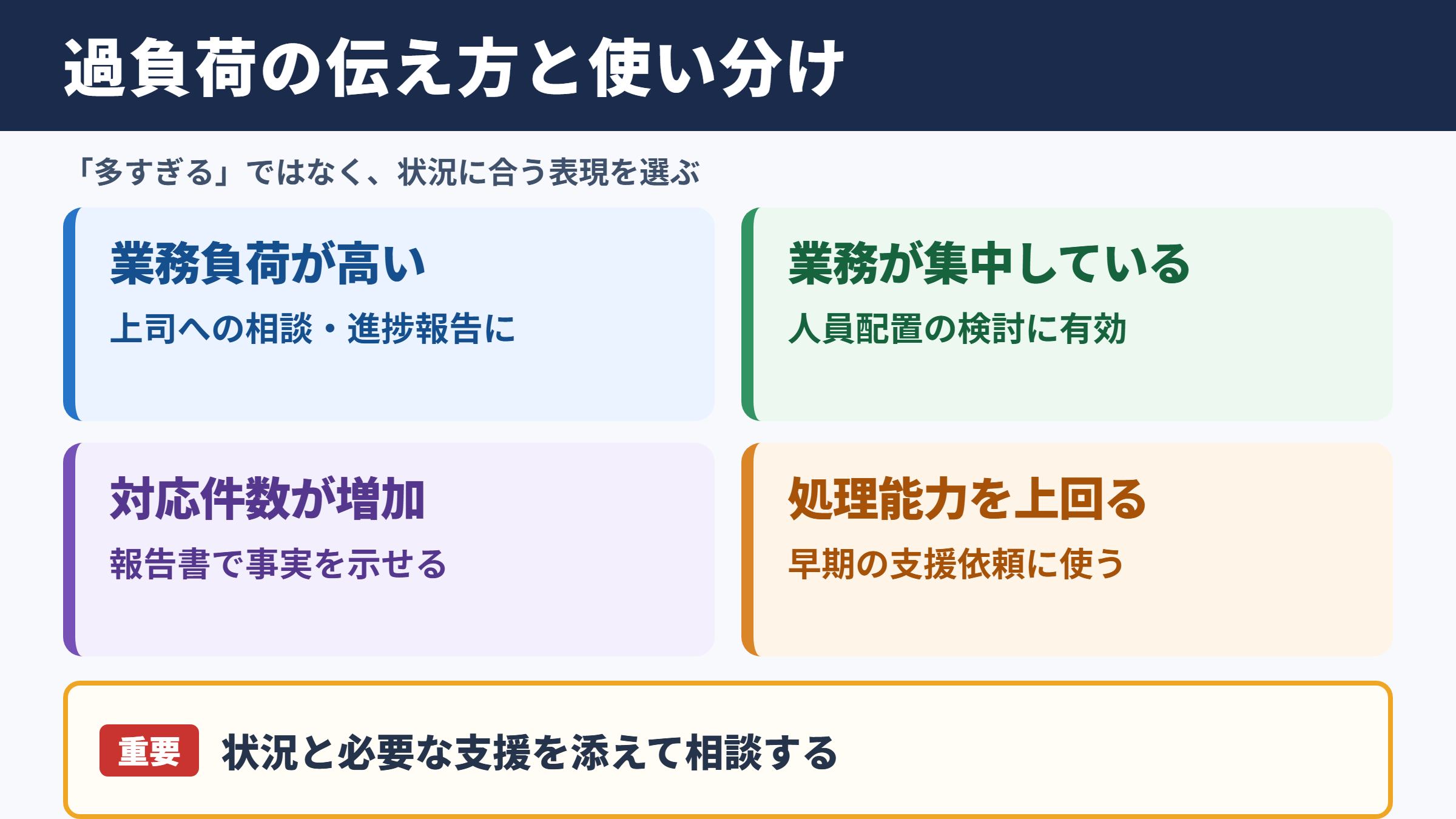 過負荷の言い換え一覧表とシーン別の使い分け