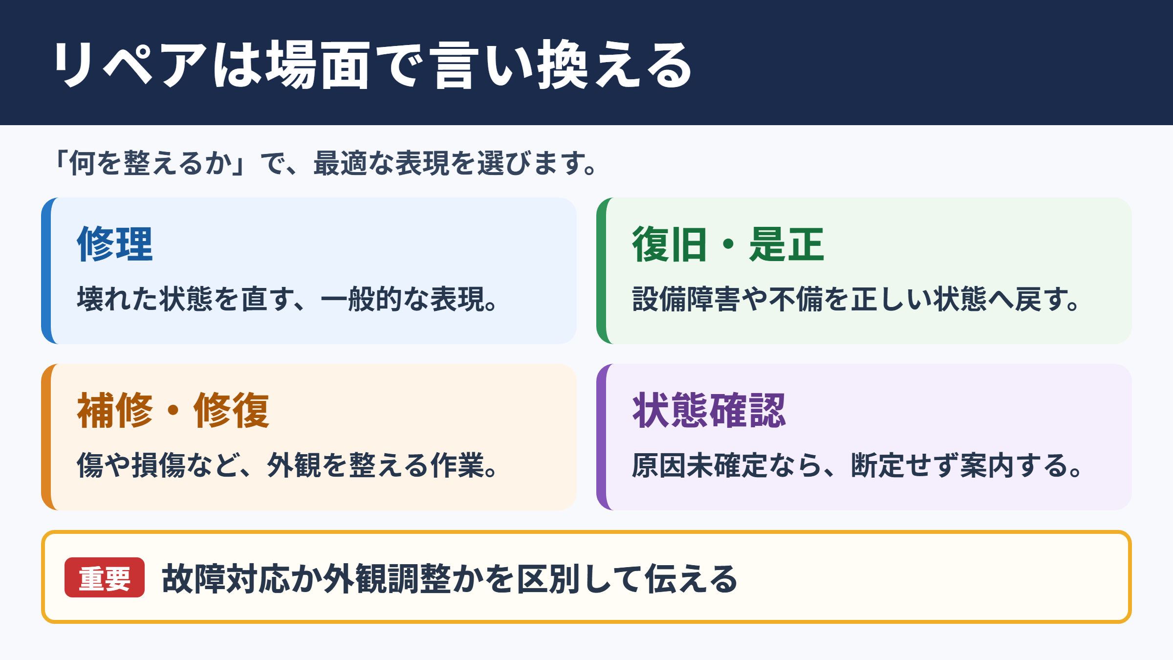 リペアの言い換え一覧表と場面別の使い分け