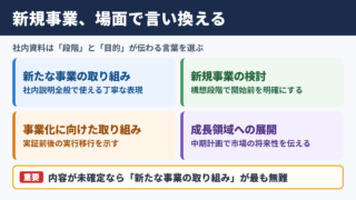 新規事業の言い換え一覧表と場面別の使い分け