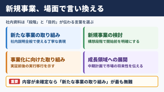 新規事業の言い換え一覧表と場面別の使い分け