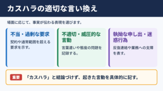 「カスハラ」の言い換え一覧表とシーン別の表現