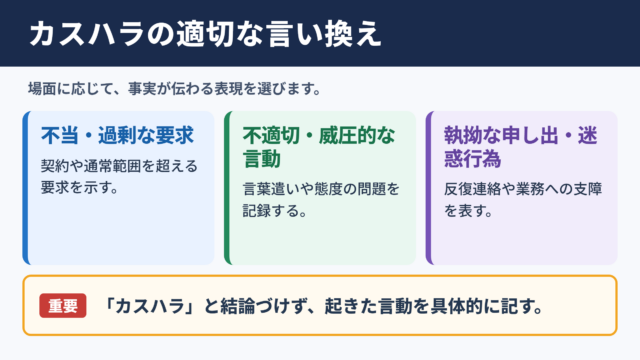 「カスハラ」の言い換え一覧表とシーン別の表現