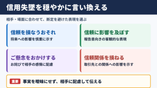 信用失墜の言い換え一覧表と使い分け