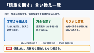 慎重を期すの言い換え一覧表