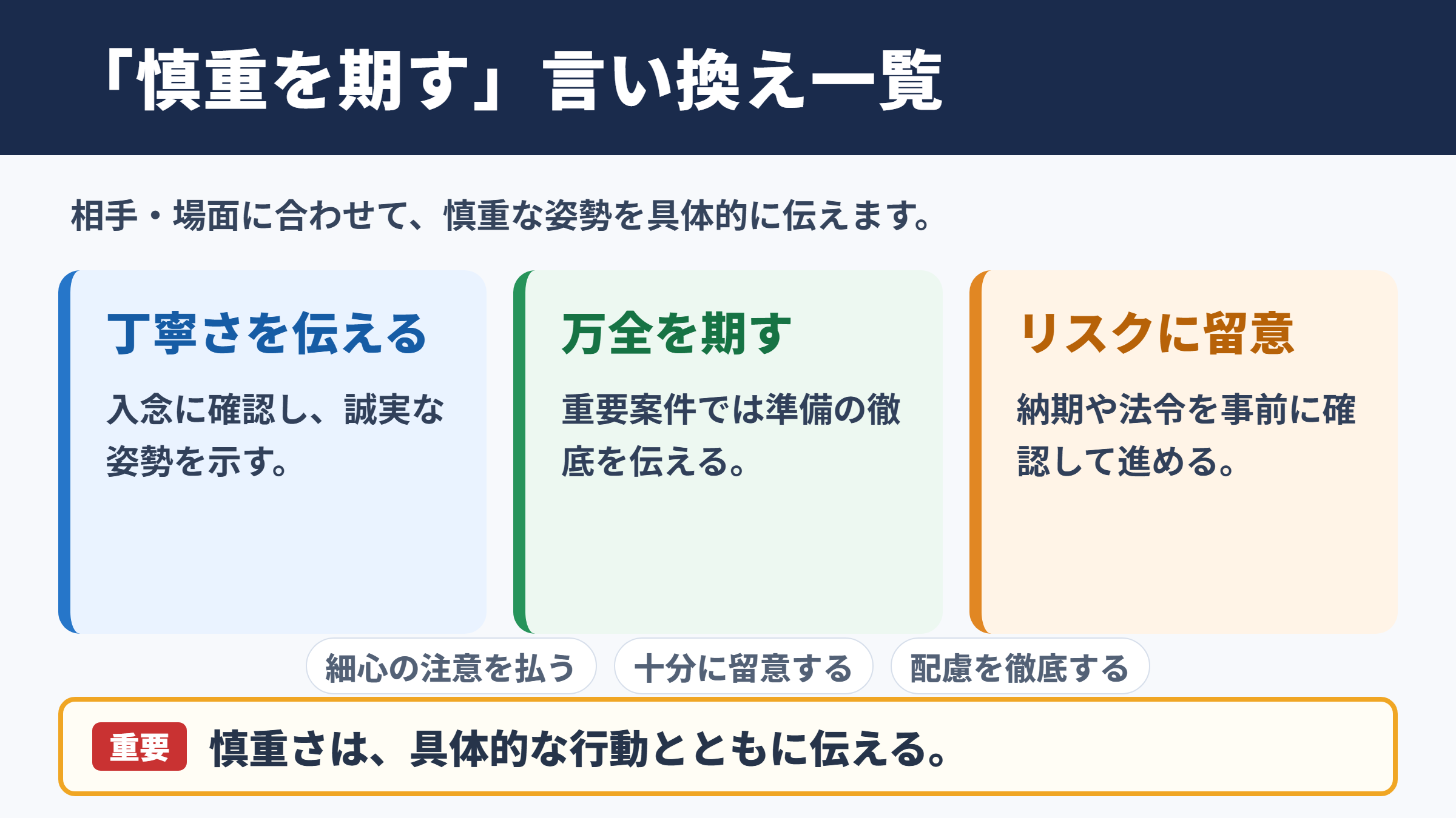 慎重を期すの言い換え一覧表