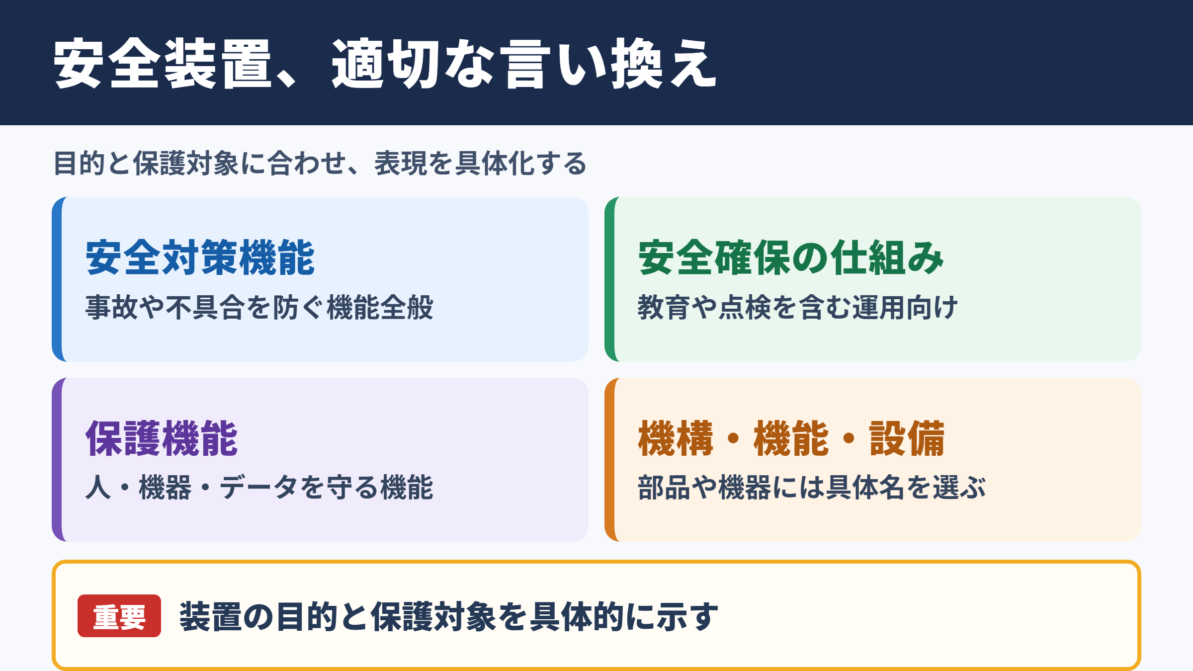 安全装置の言い換え一覧表と使い分け