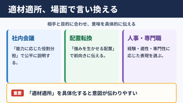 適材適所の言い換え一覧表と場面別の使い分け