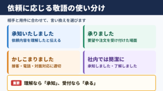 「かしこまりました」の言い換え一覧表とシーン別の使い分け