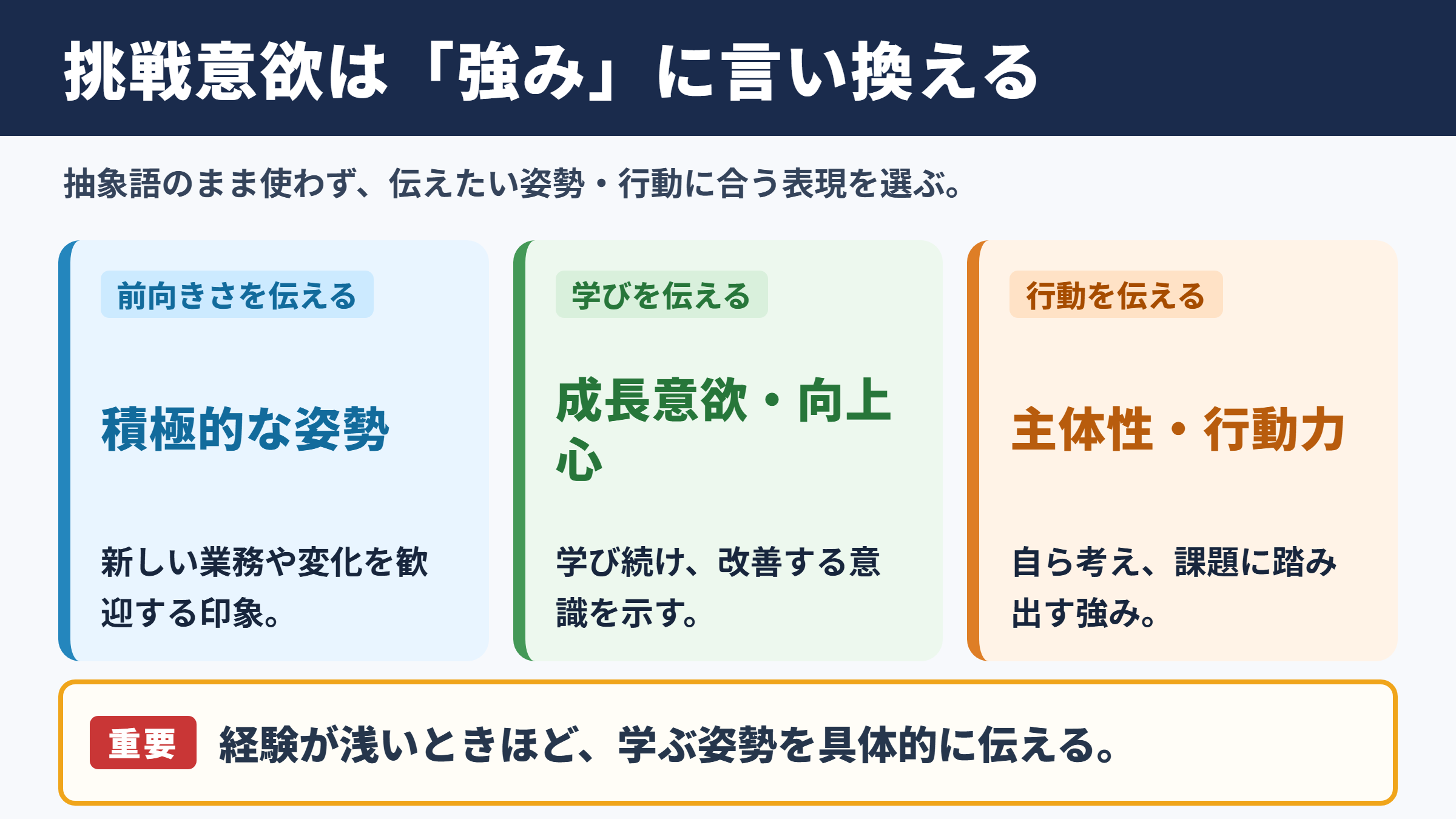 挑戦意欲の言い換え一覧表と使い分け