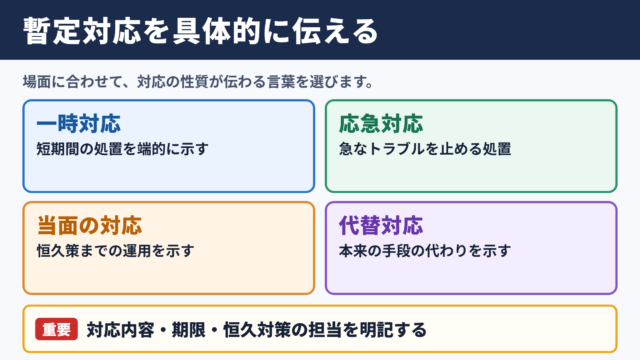 暫定対応の言い換え一覧表とシーン別の表現