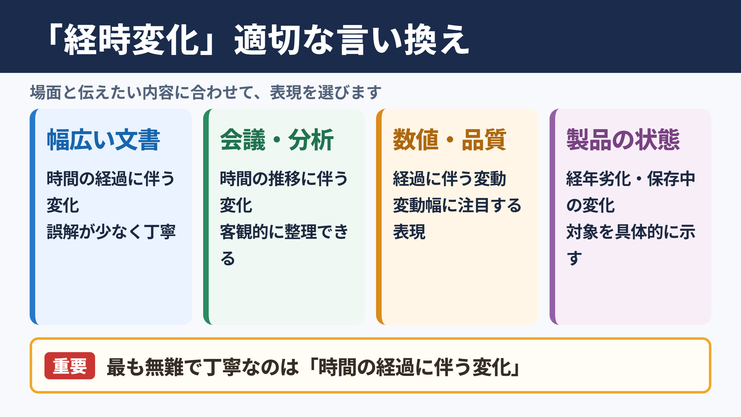 「経時変化」の言い換え一覧表とシーン別の使い分け
