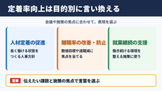 定着率向上の言い換え一覧表とシーン別の使い分け