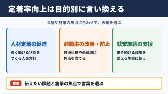 定着率向上の言い換え一覧表とシーン別の使い分け