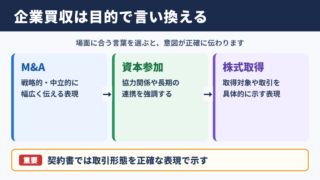 企業買収の言い換え一覧表とシーン別の使い分け