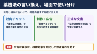 薬機法の言い換え一覧表とシーン別の使い分け