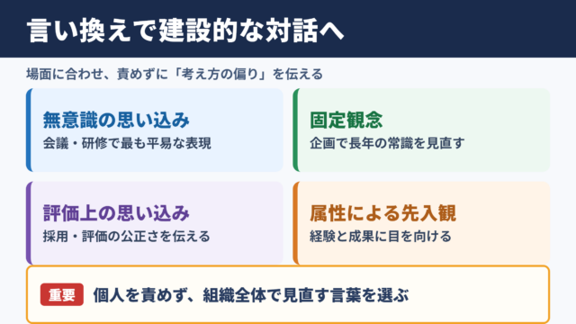アンコンシャスバイアスの言い換え一覧表と使い分け