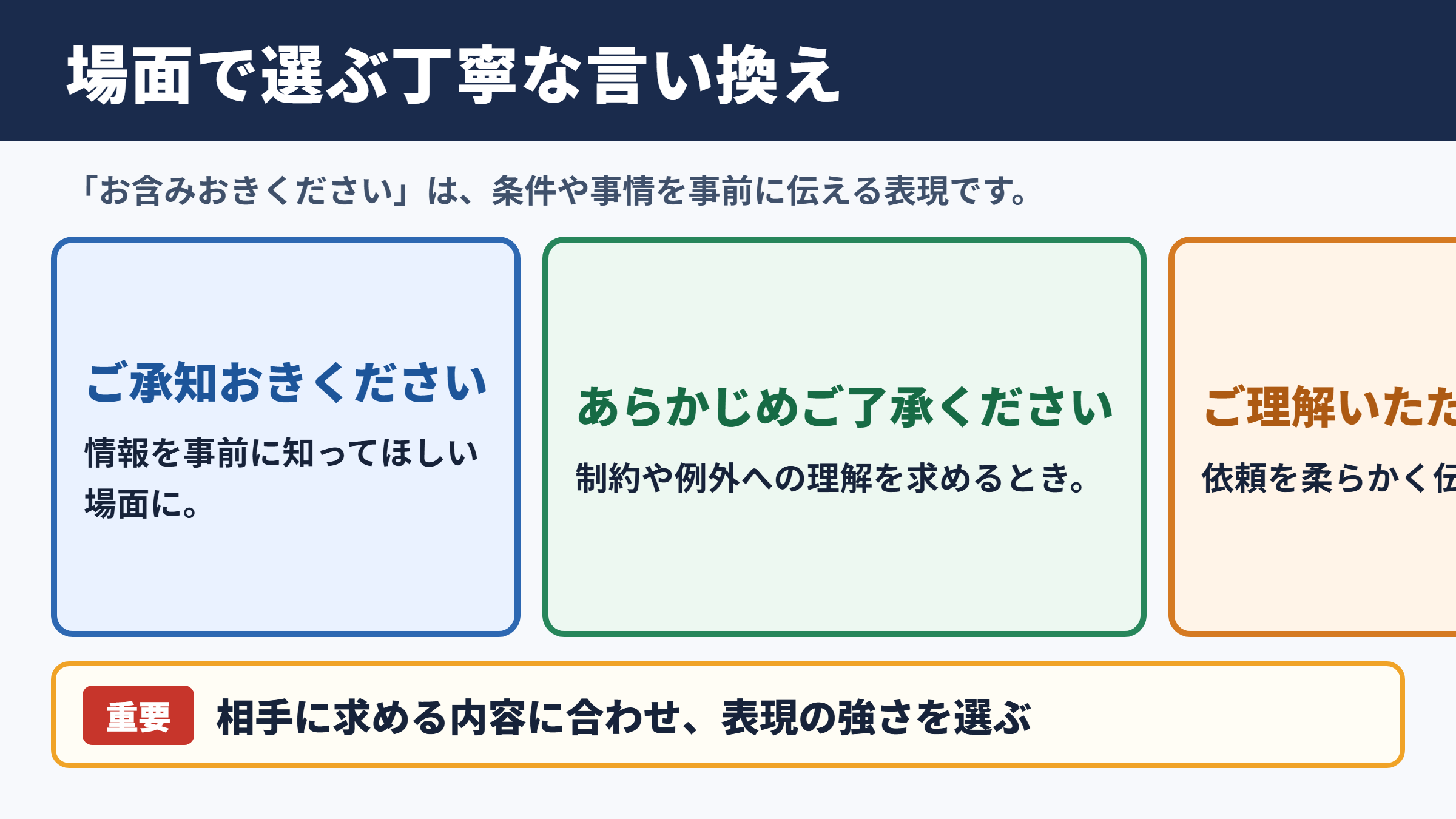 「お含みおきください」の言い換え一覧表とシーン別の使い分け