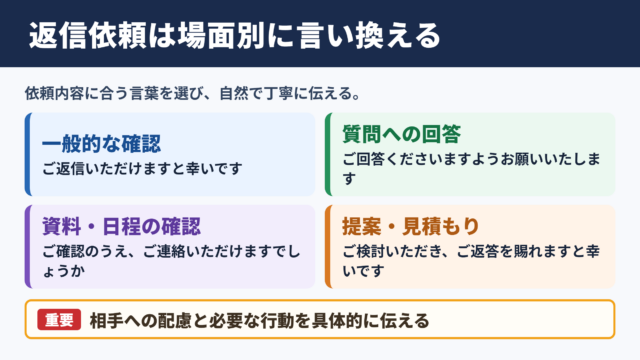 「ご返信いただけますと幸いです」の言い換え一覧表