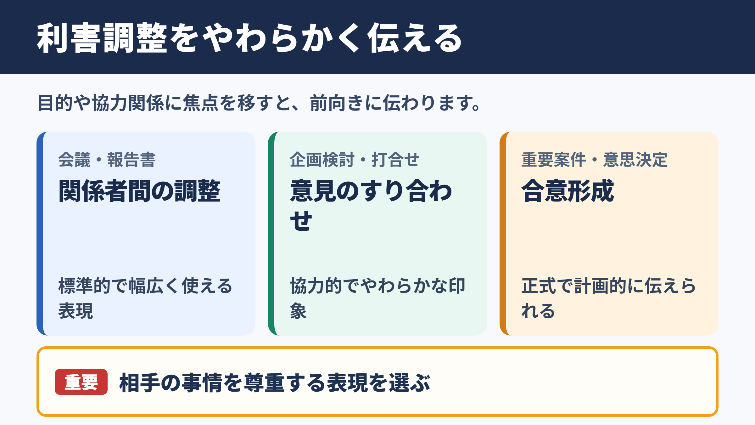 利害調整の言い換え一覧表とシーン別の表現