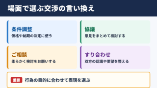 ネゴシエーションの言い換え一覧表