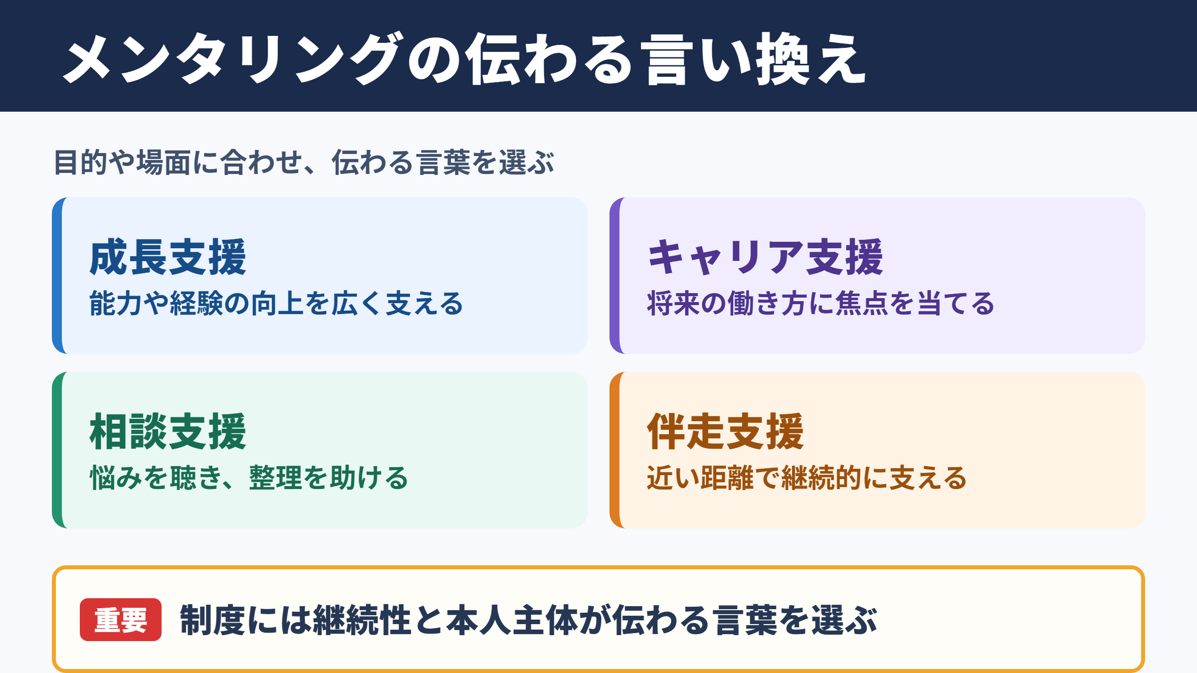 メンタリングの言い換え一覧と使い分け