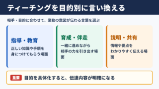 ティーチングの言い換え一覧表とシーン別の使い分け