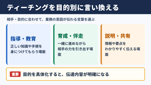 ティーチングの言い換え一覧表とシーン別の使い分け