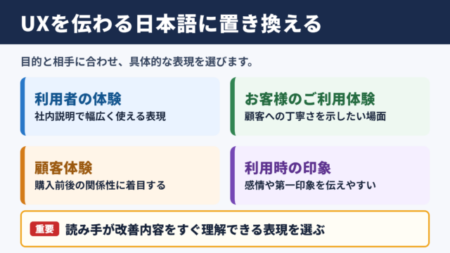 ユーザー体験の言い換え一覧表