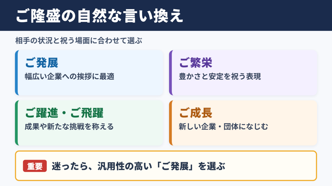 「ご隆盛」の言い換え一覧表とシーン別の使い分け