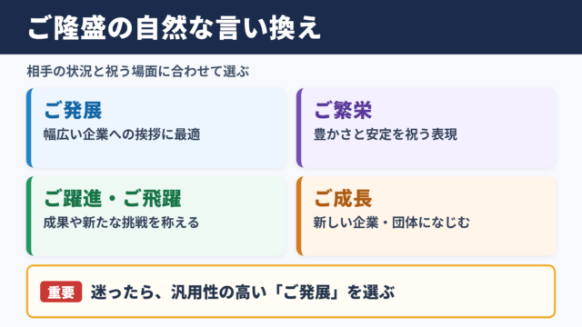 「ご隆盛」の言い換え一覧表とシーン別の使い分け
