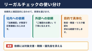 リーガルチェックの言い換え一覧表と場面別の使い分け