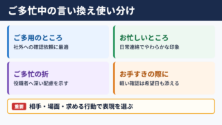 「ご多忙中」の言い換え一覧表とシーン別の使い分け