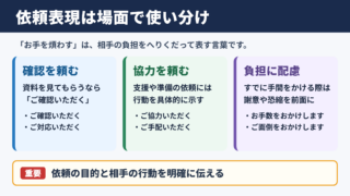 お手を煩わすの言い換え一覧表とシーン別の使い分け