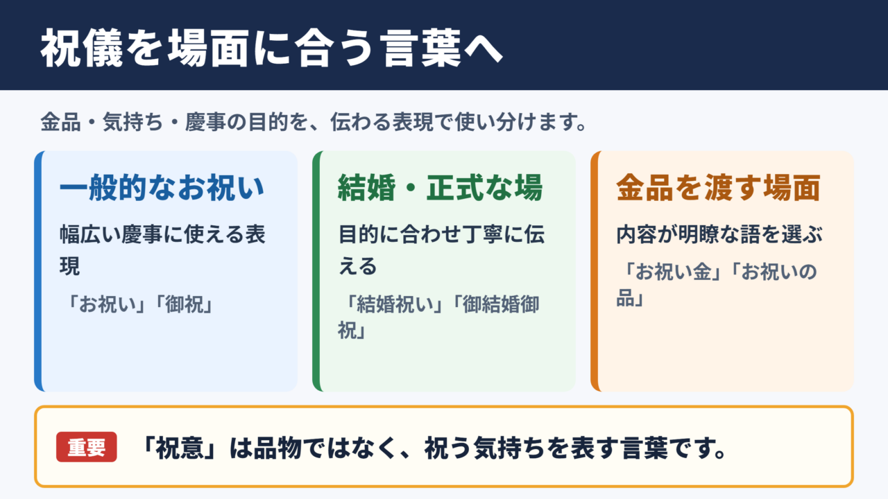 祝儀の言い換え一覧表とシーン別の使い分け