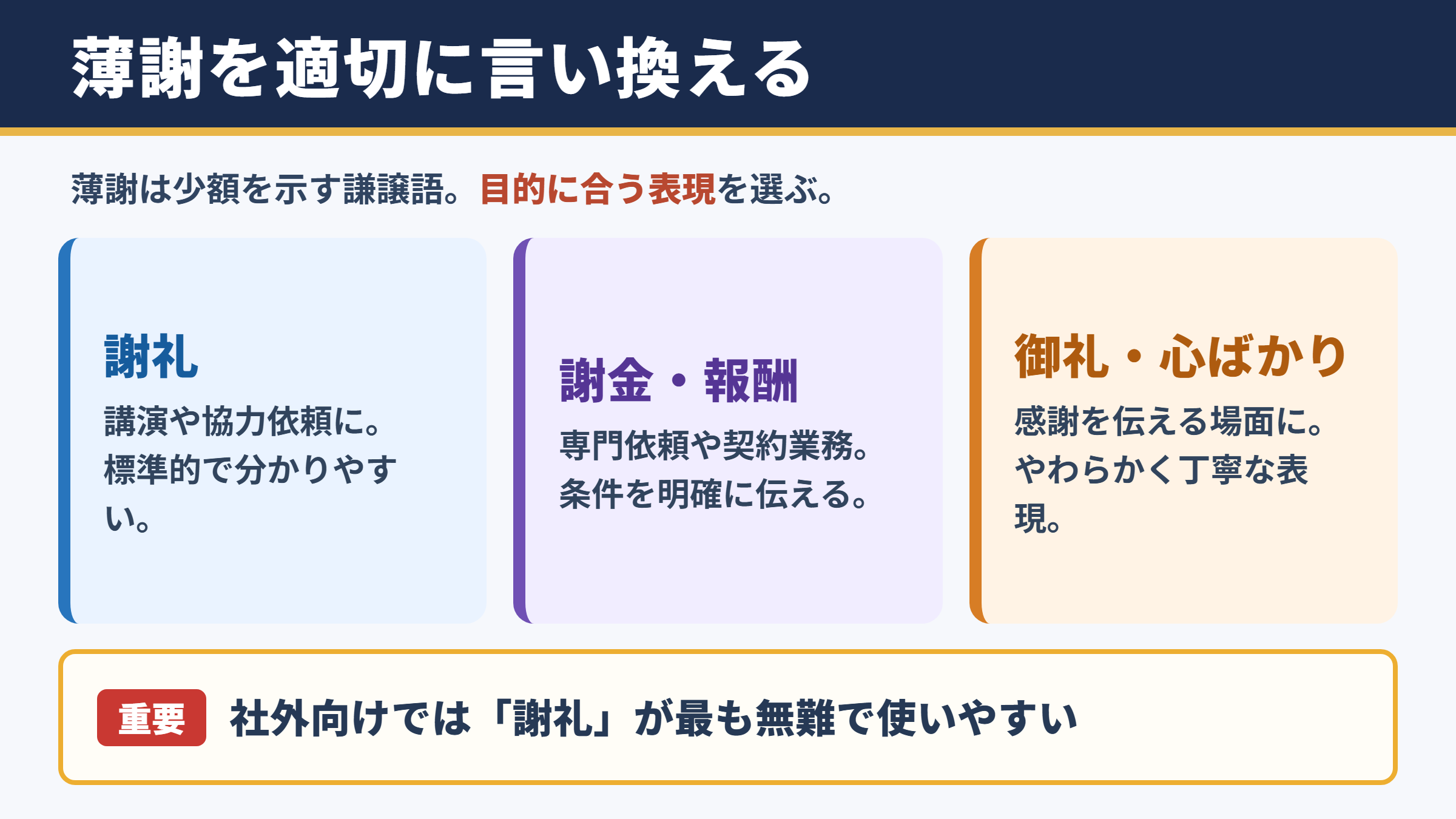 薄謝の言い換え一覧表と使い分け