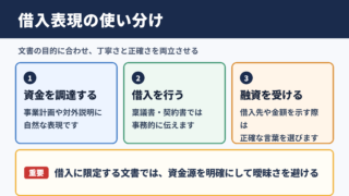 「借入」の言い換え一覧表とシーン別の使い分け