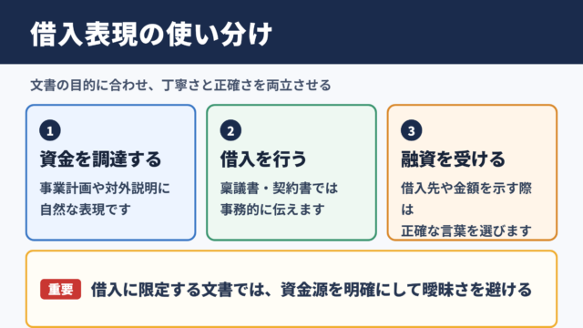 「借入」の言い換え一覧表とシーン別の使い分け