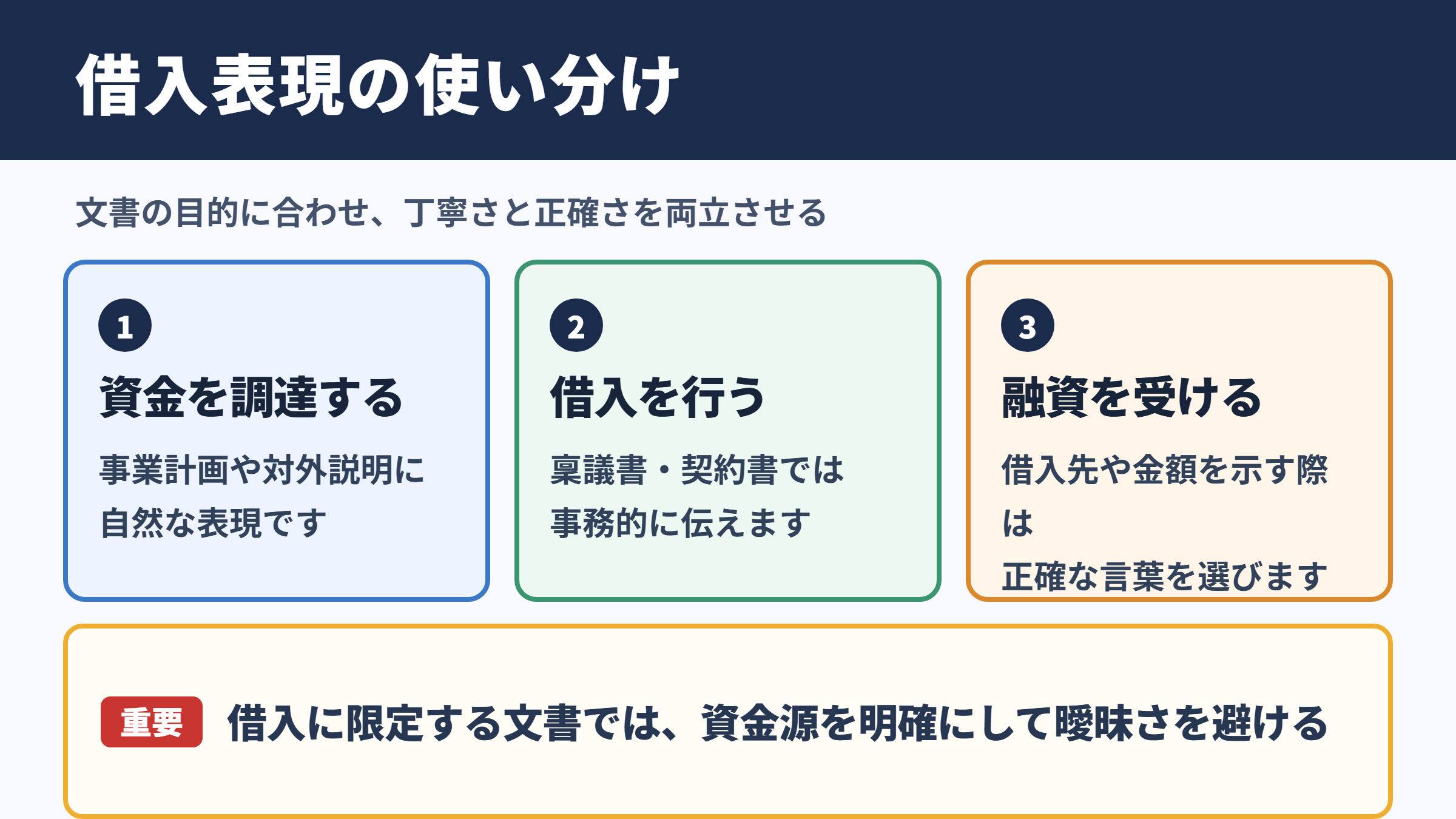 「借入」の言い換え一覧表とシーン別の使い分け