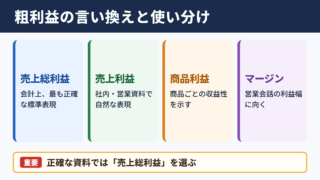 粗利益の言い換え一覧表と使い分け
