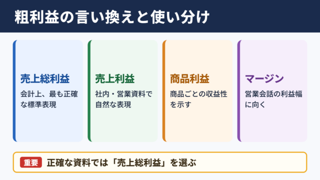 粗利益の言い換え一覧表と使い分け